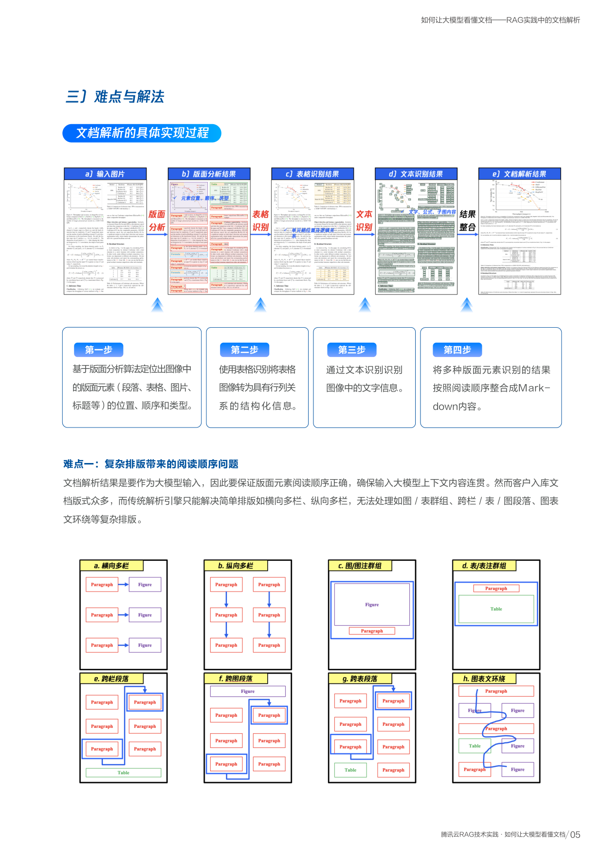 文档解析流程