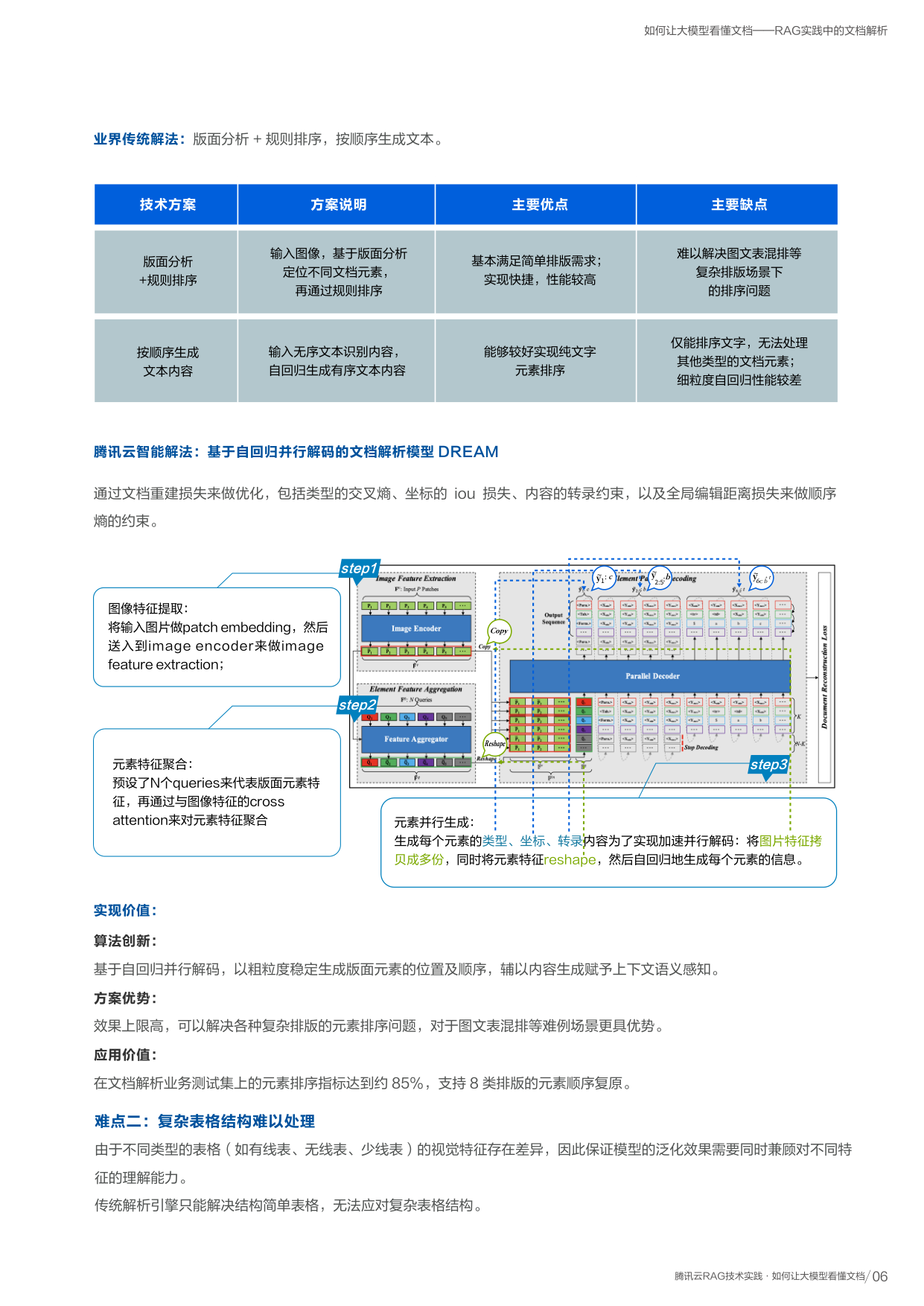 DREAM模型