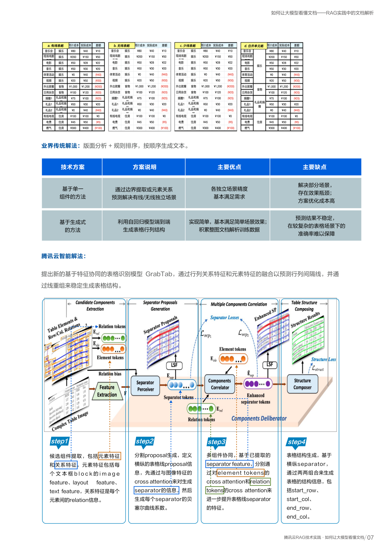 GrabTab模型