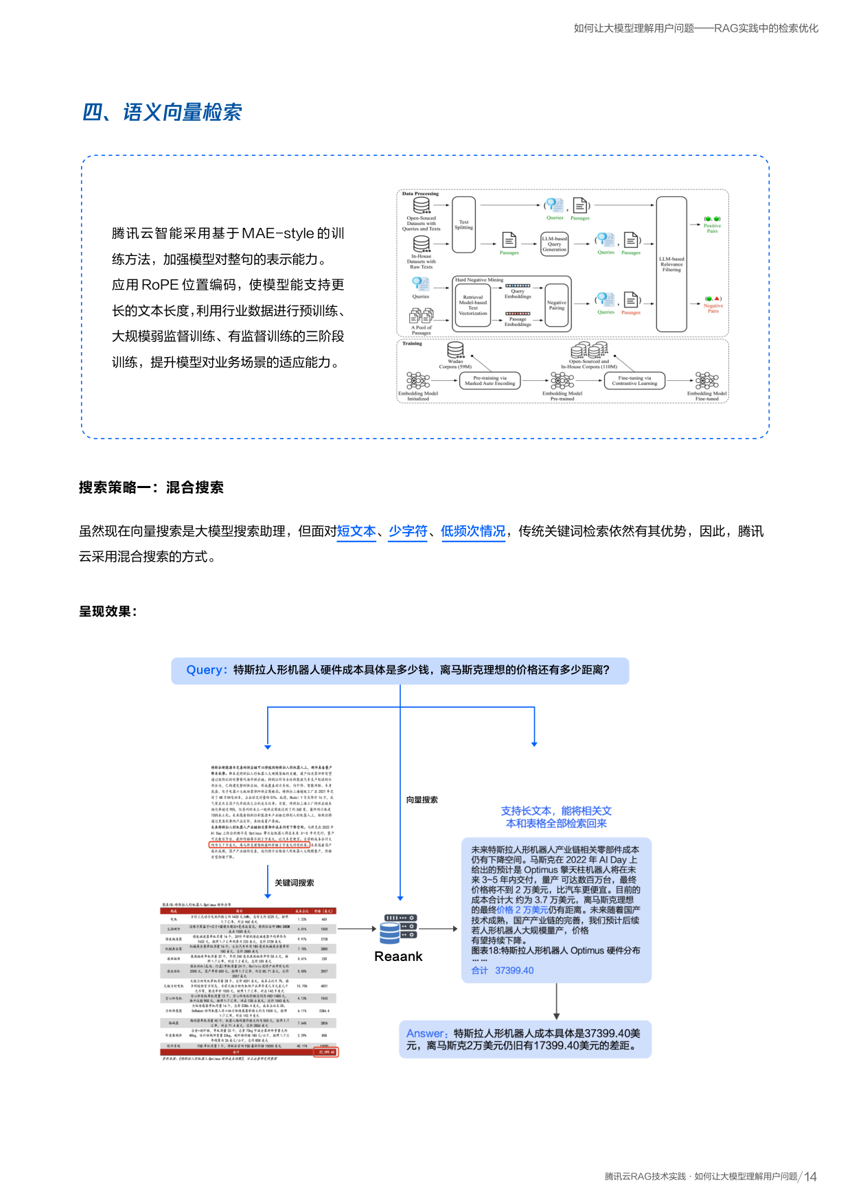 混合搜索
