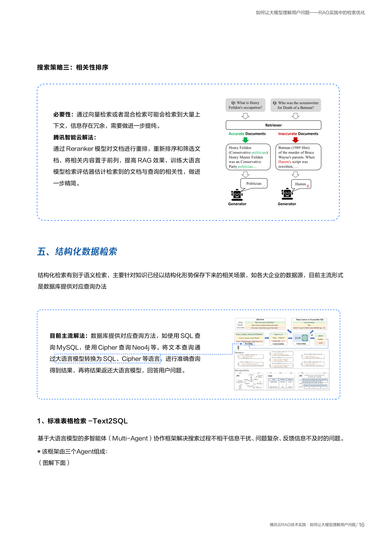 相关性排序
