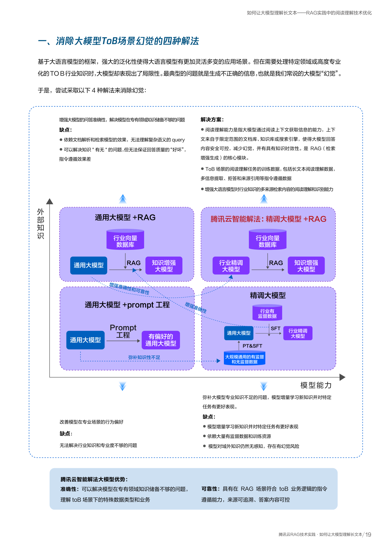 消除幻觉四解法
