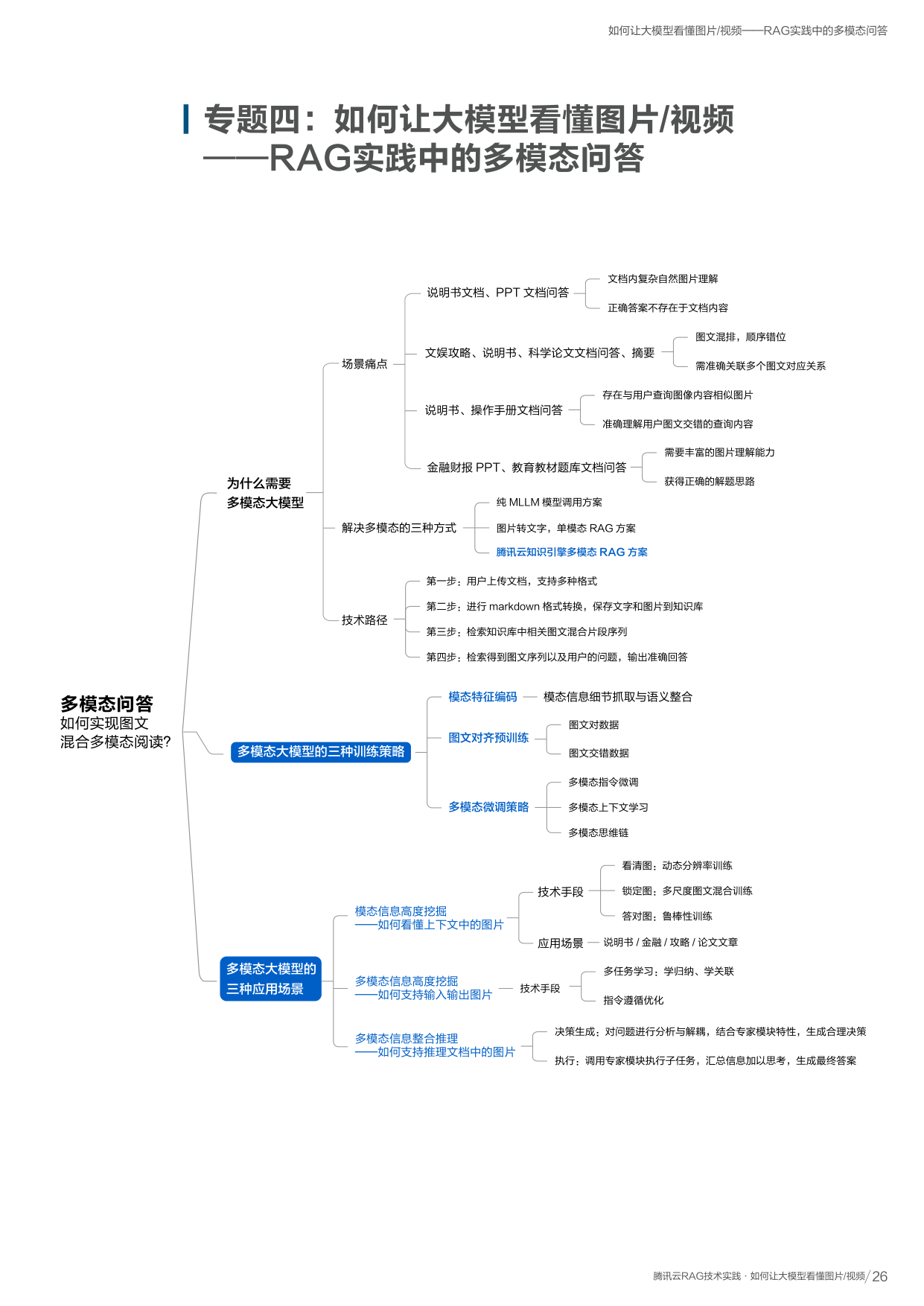 多模态总览