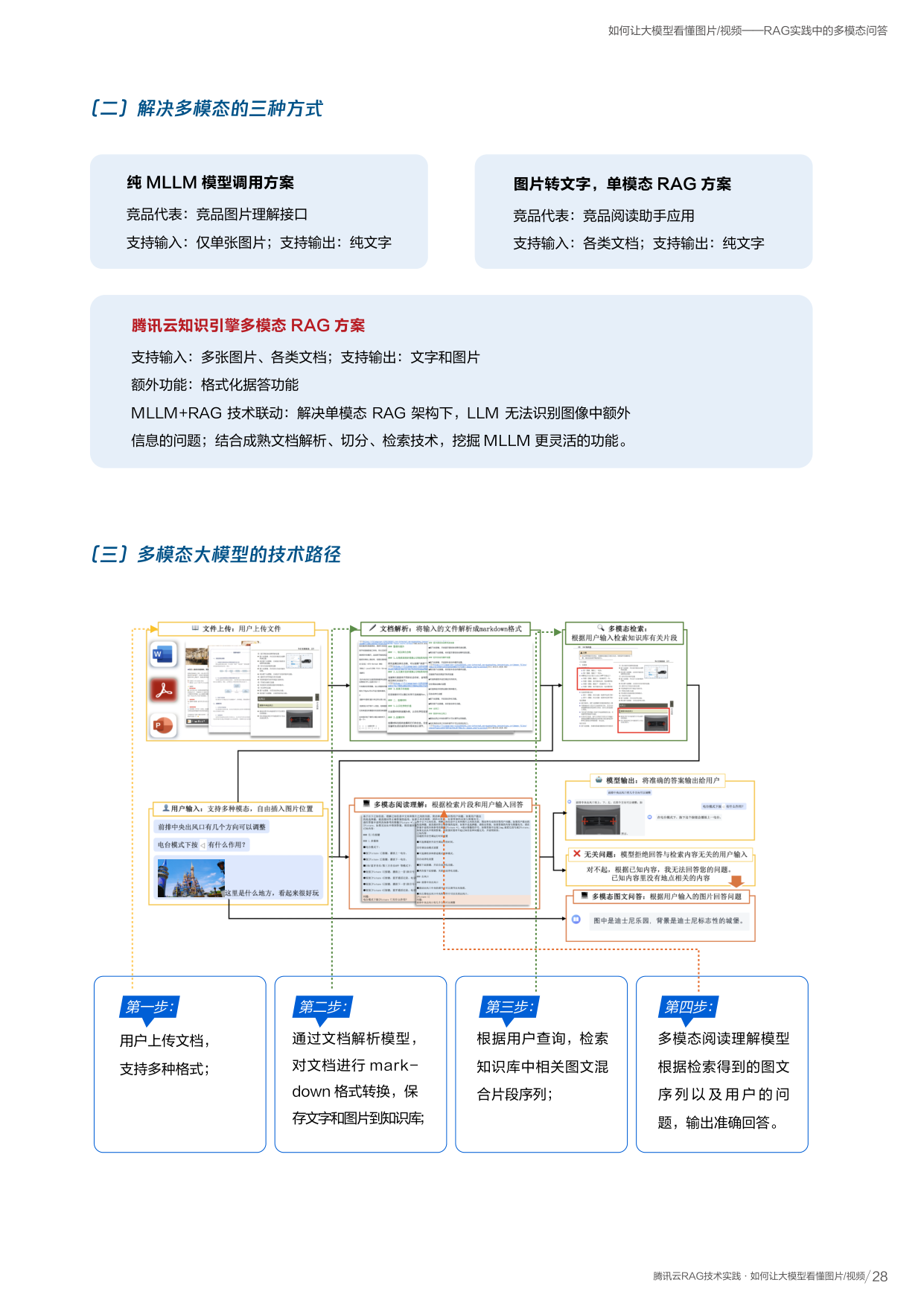 三种方案对比